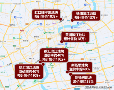 且非首套房的首付比例
